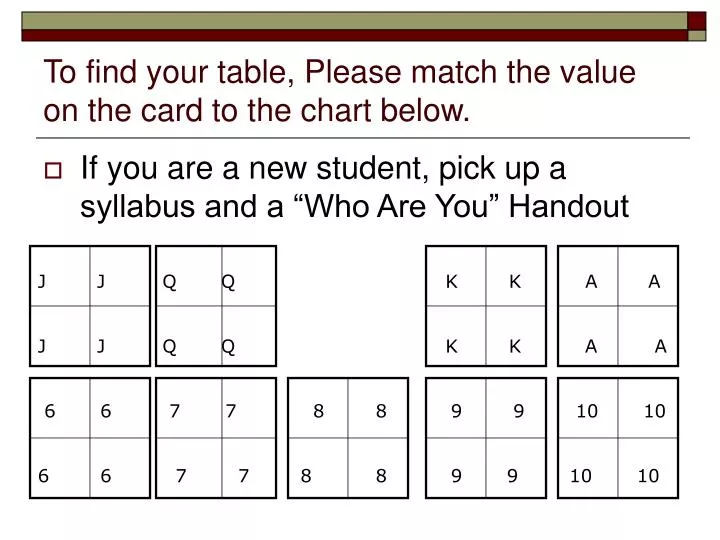 to find your table please match the value on the card to the chart below
