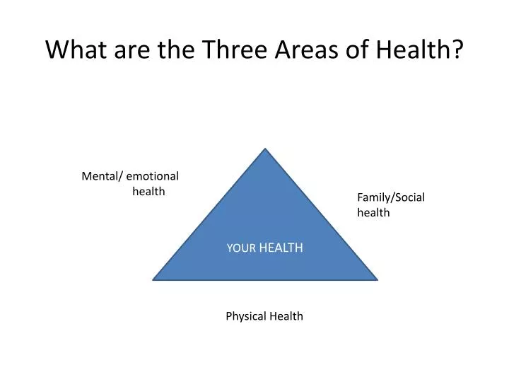 what are the three areas of health