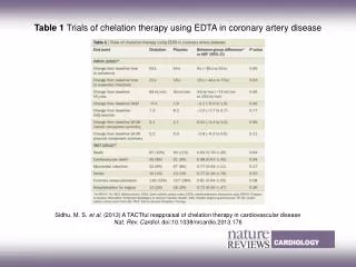 Sidhu, M. S. et al. (2013) A TACTful reappraisal of chelation therapy in cardiovascular disease
