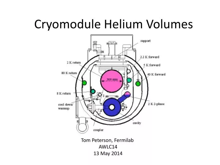 cryomodule helium volumes