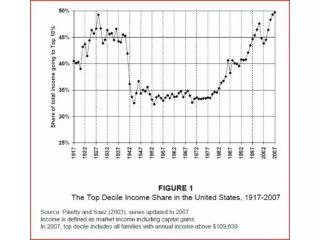 OWS Slideshow