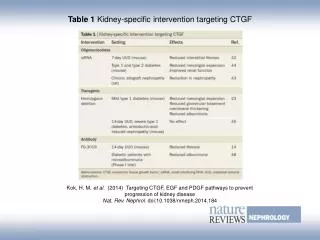 Table 1 Kidney-specific intervention targeting CTGF