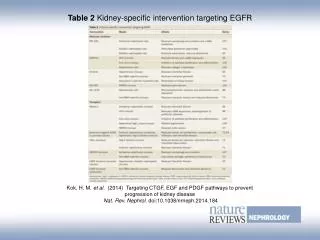 Table 2 Kidney-specific intervention targeting EGFR