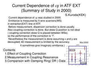 Current Dependence of ? y in ATF EXT (Summary of Study in 2000)