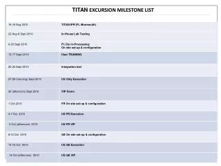 TITAN EXCURSION MILESTONE LIST