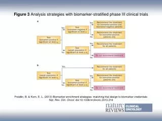 Figure 3 Analysis strategies with biomarker-stratified phase III clinical trials