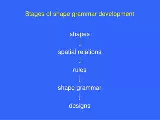 Stages of shape grammar development shapes spatial relations rules shape grammar designs