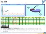 Optimizing Project Management with OQA PPM Solutions - slide 1