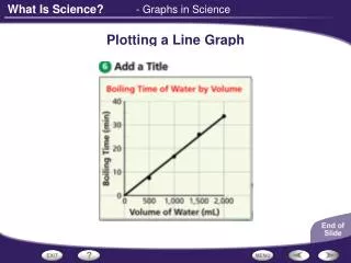 plotting a line graph