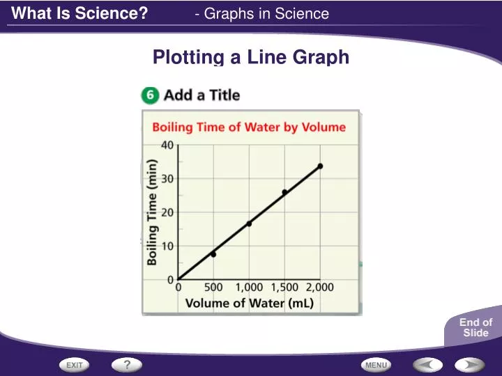 plotting a line graph