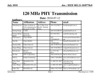 120 MHz PHY Transmission