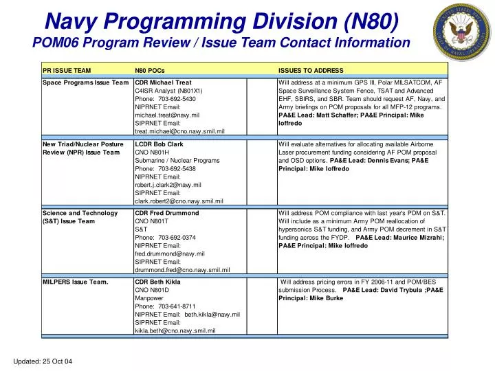 navy programming division n80 pom06 program review issue team contact information