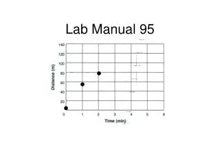 Lab Manual 95