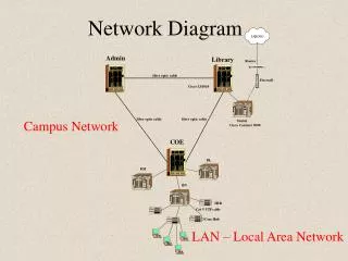 network diagram