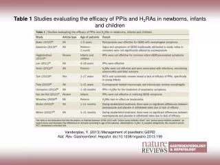 Table 1 Studies evaluating the efficacy of PPIs and H 2 RAs in newborns, infants and children