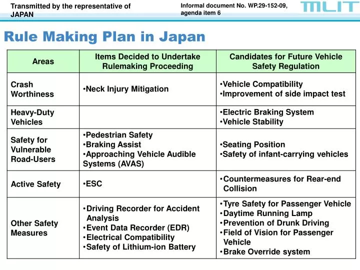 rule making plan in japan