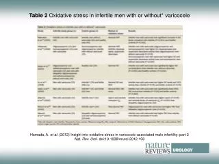 Table 2 Oxidative stress in infertile men with or without* varicocele