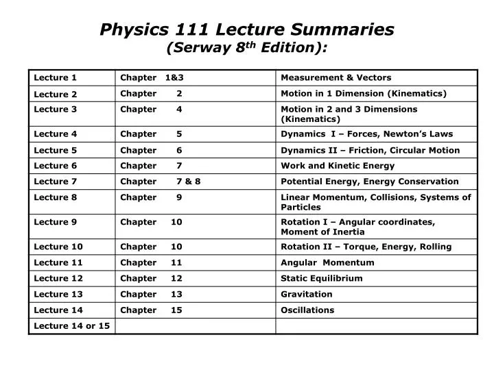 physics 111 lecture summaries serway 8 th edition
