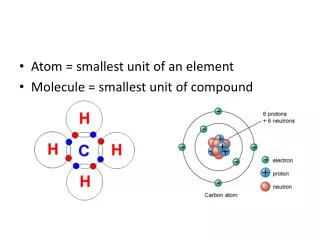 Atom = smallest unit of an element Molecule = smallest unit of compound