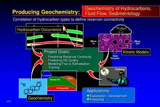 Producing Geochemistry: