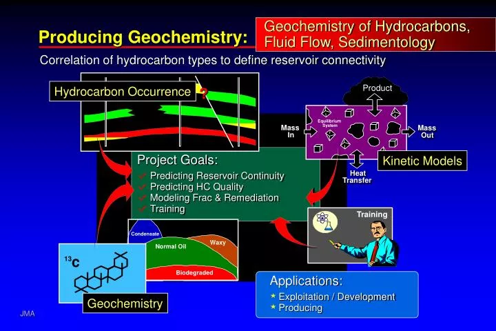 producing geochemistry