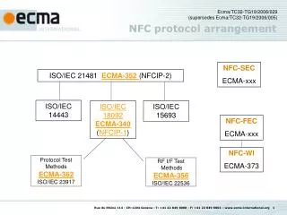 NFC protocol arrangement