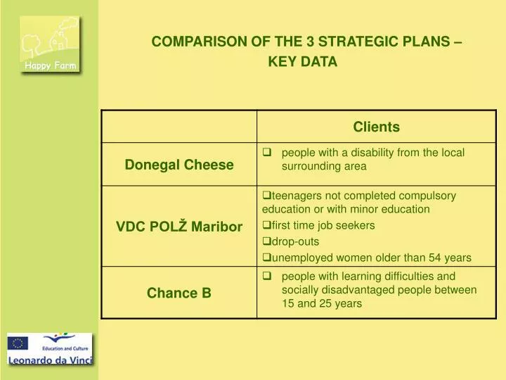 comparison of the 3 strategic plans key data