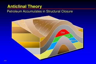 Anticlinal Theory