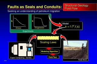 Structural Geology Fluid Flow