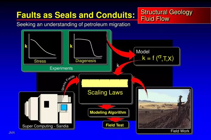 structural geology fluid flow