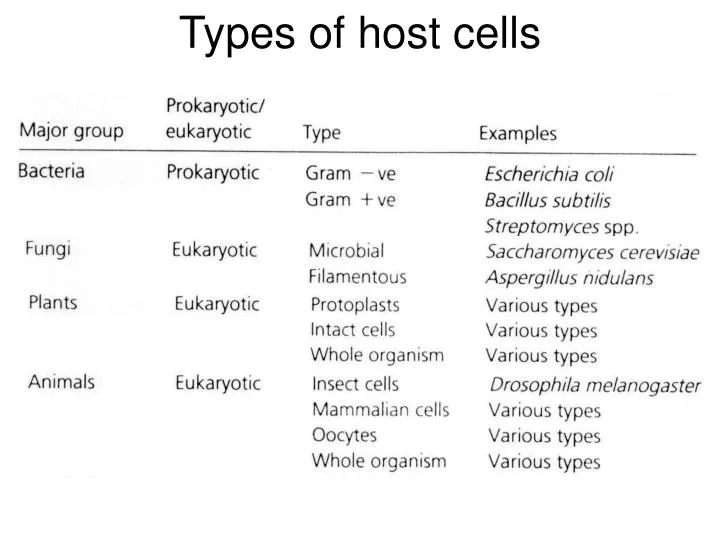 types of host cells