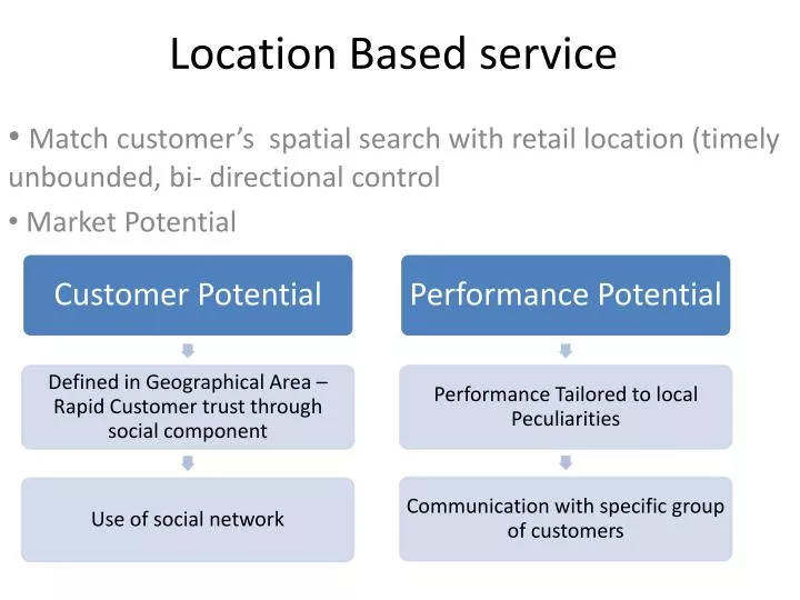 location based service