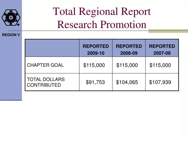 total regional report research promotion