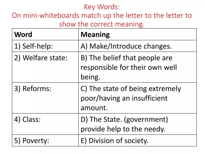 key words on mini whiteboards match up the letter to the letter to show the correct meaning