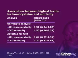 Association between highest tertile for homocysteine and mortality