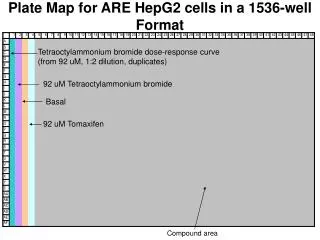 Plate Map for ARE HepG2 cells in a 1536-well Format