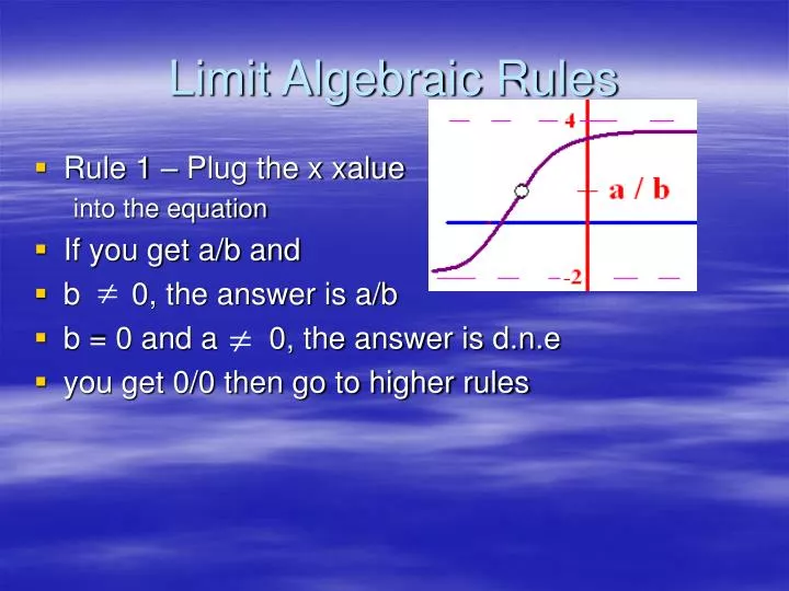 limit algebraic rules