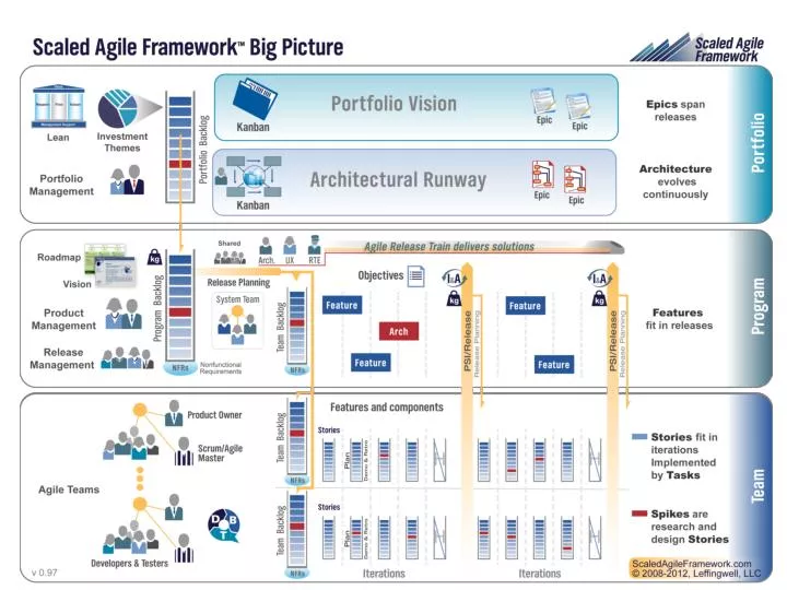 scaled agile framework big picture