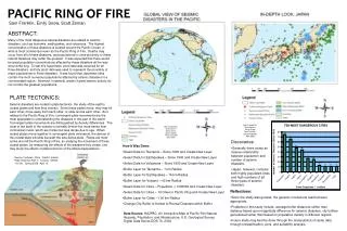 PACIFIC RING OF FIRE