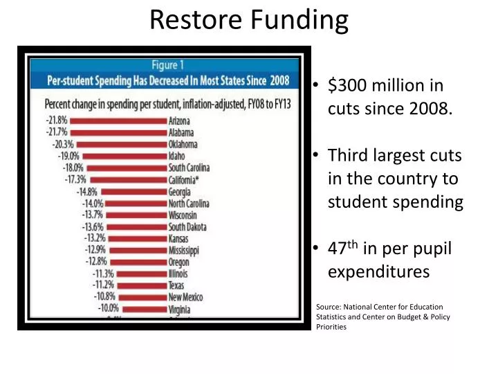 restore funding