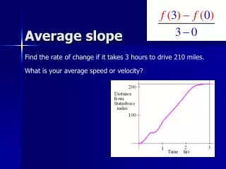 Average slope