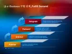 Integrated e-Business Solutions for Efficient Supply Chain Management - slide 1