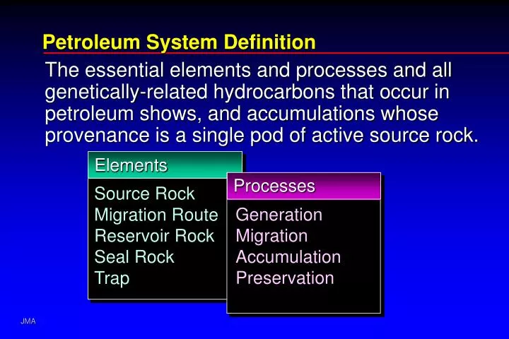 petroleum system definition
