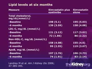 Lipid levels at six months