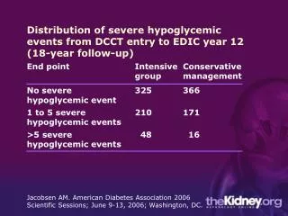 Distribution of severe hypoglycemic events from DCCT entry to EDIC year 12 (18-year follow-up)