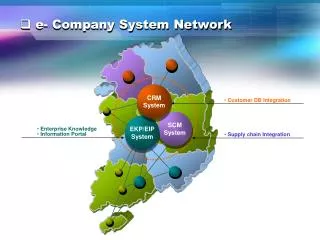 e- Company System Network