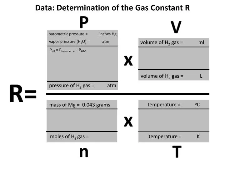 data determination of the gas constant r