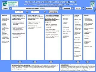Northern Plains and Mountains Regional Logic Model