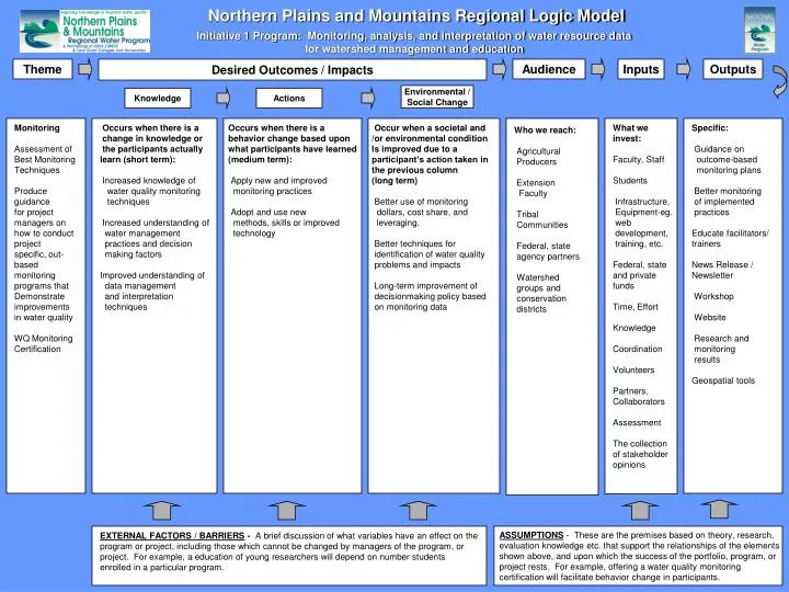 northern plains and mountains regional logic model
