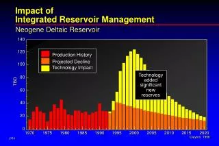 Impact of Integrated Reservoir Management